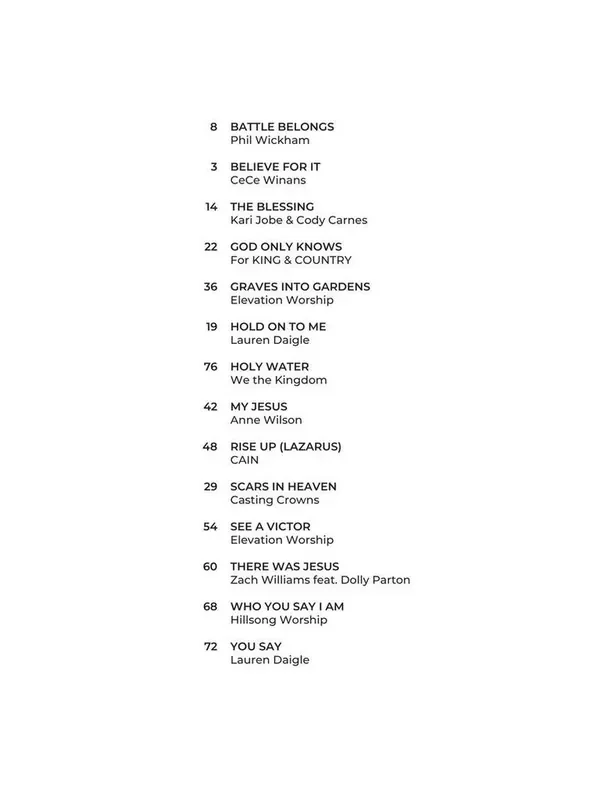 Christian Chart Hits Easy Piano