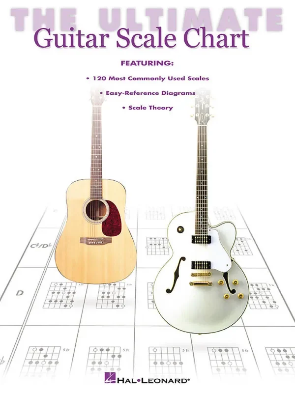 The Ultimate Guitar Scale Chart Gitarre Solo